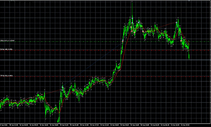 develop custom mql4 and mql5 expert advisors