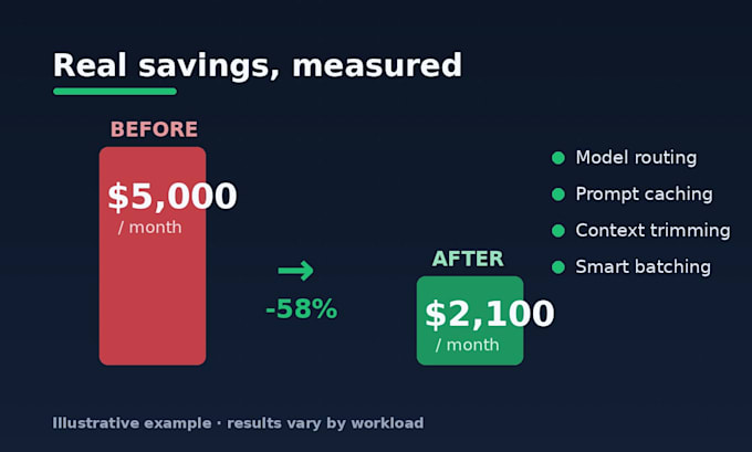 reduce your openai and llm API costs and token usage