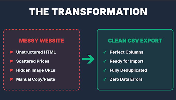 scrape shopify data into CSV