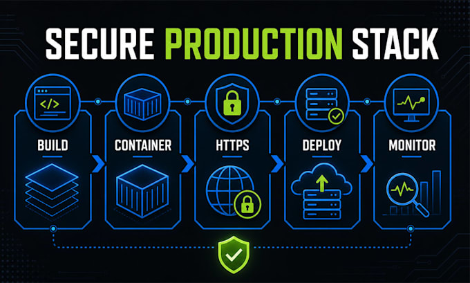 deploy and secure your app on docker vps