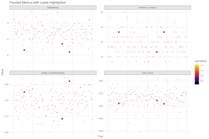 create publication ready scientific graphs using rstudio and ggplot2