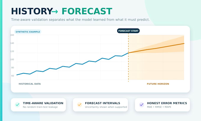 build time series forecasting models in python