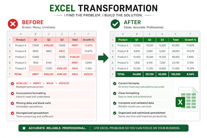 fix excel formulas, spreadsheets and data professionally