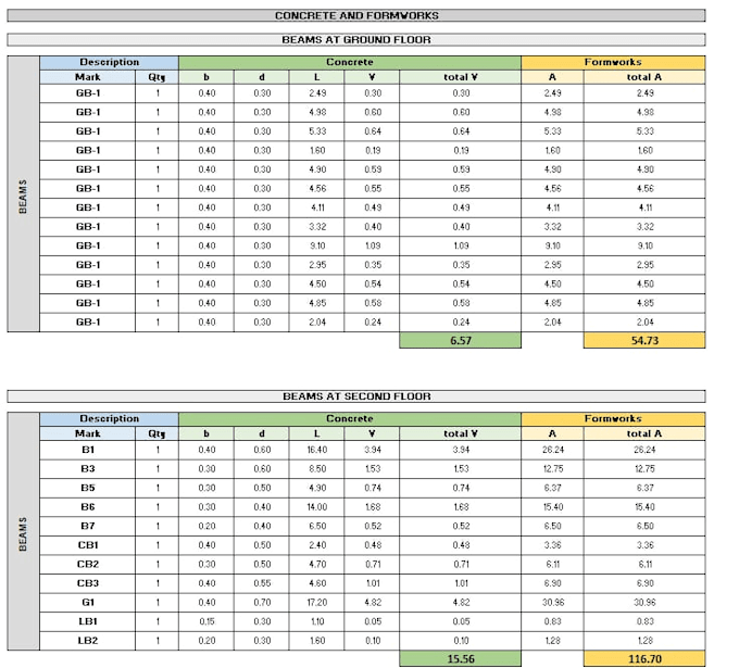 organize and present your data into an excel spreadsheet