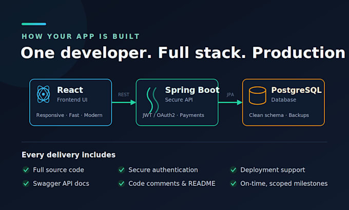 a full stack web app with java spring boot and react