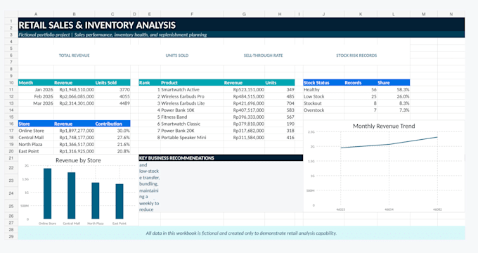 analyze your retail sales inventory and product performance