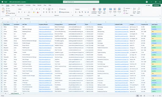 do b2b lead generation, business leads linkedin sales navigator