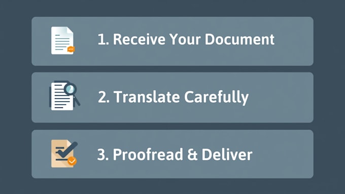 translate english to chinese and chinese to english