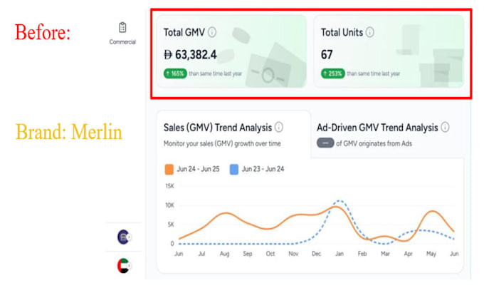 manage your amazon PPC and sponsored ads campaigns
