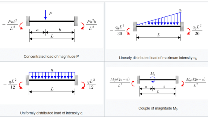 provide structural beam calculations and engineering design reports
