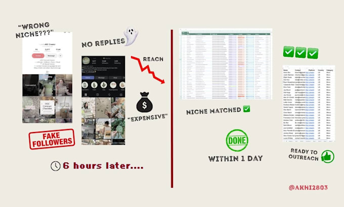 run your creator outreach campaign end to end