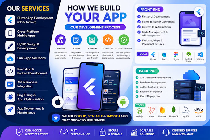 build mobile app develop ios app development, app creation as flutter developer