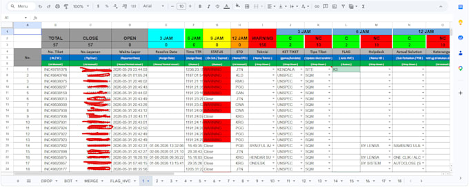 do accurate data entry, excel, sql and database tasks