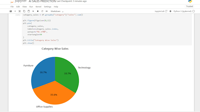 do data analysis using excel, sql, python, and power bi