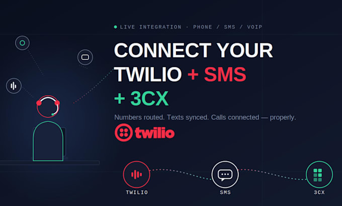 setup twilio SMS, voice API and 3cx voip integration