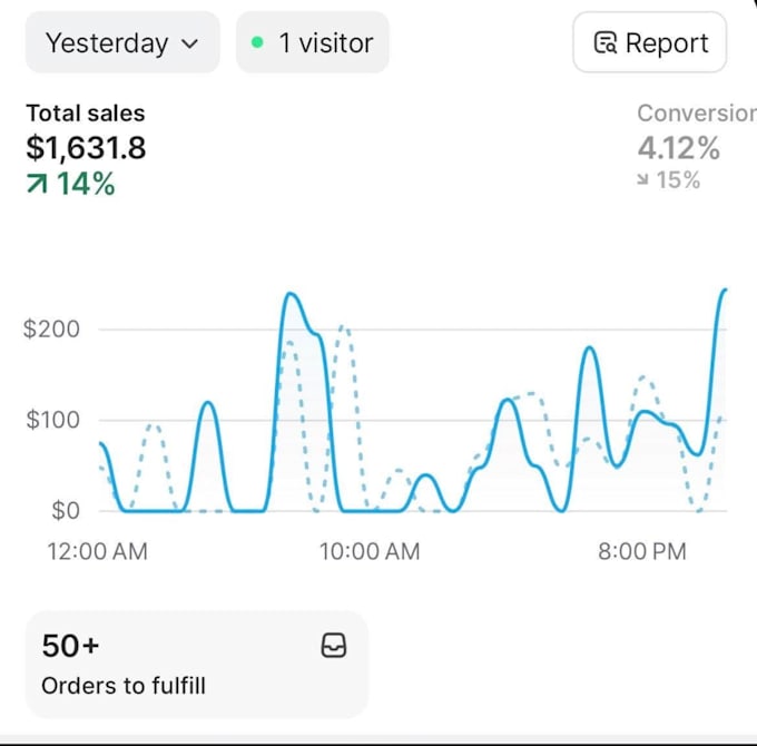 setup meta ads and meta pixel tracking for shopify store
