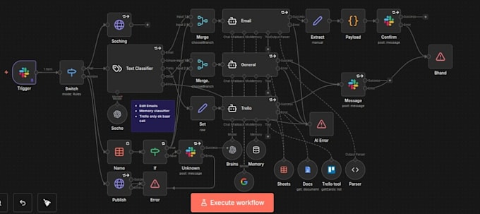 build complex workflows,zapier, n8n, api integration automation
