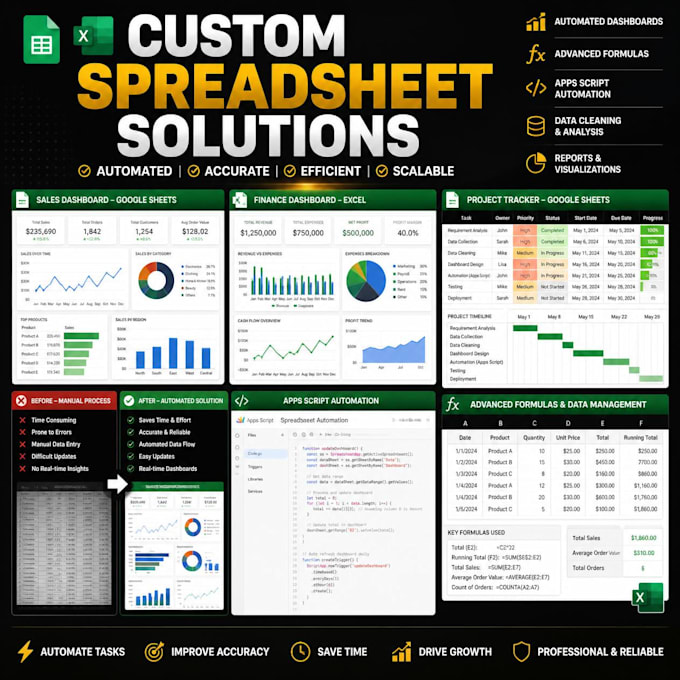 write custom google apps script to automate your  spread sheet
