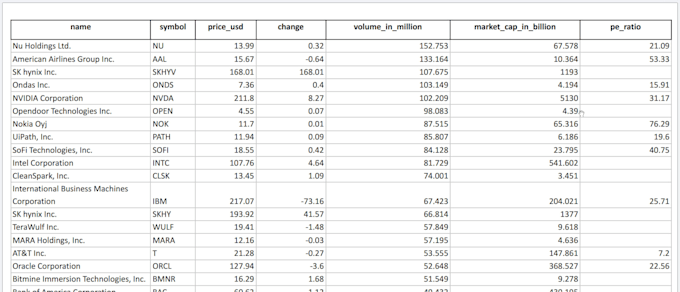 do python web scraping and data extraction