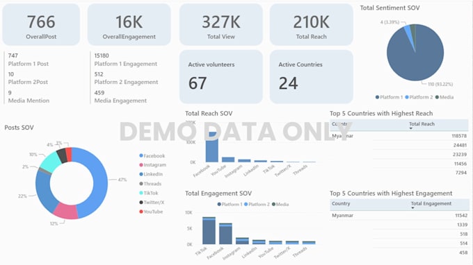 automate your workflows and build custom interactive dashboards
