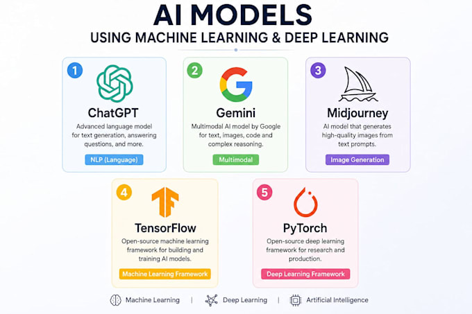create ai models using machine learning and deep learning
