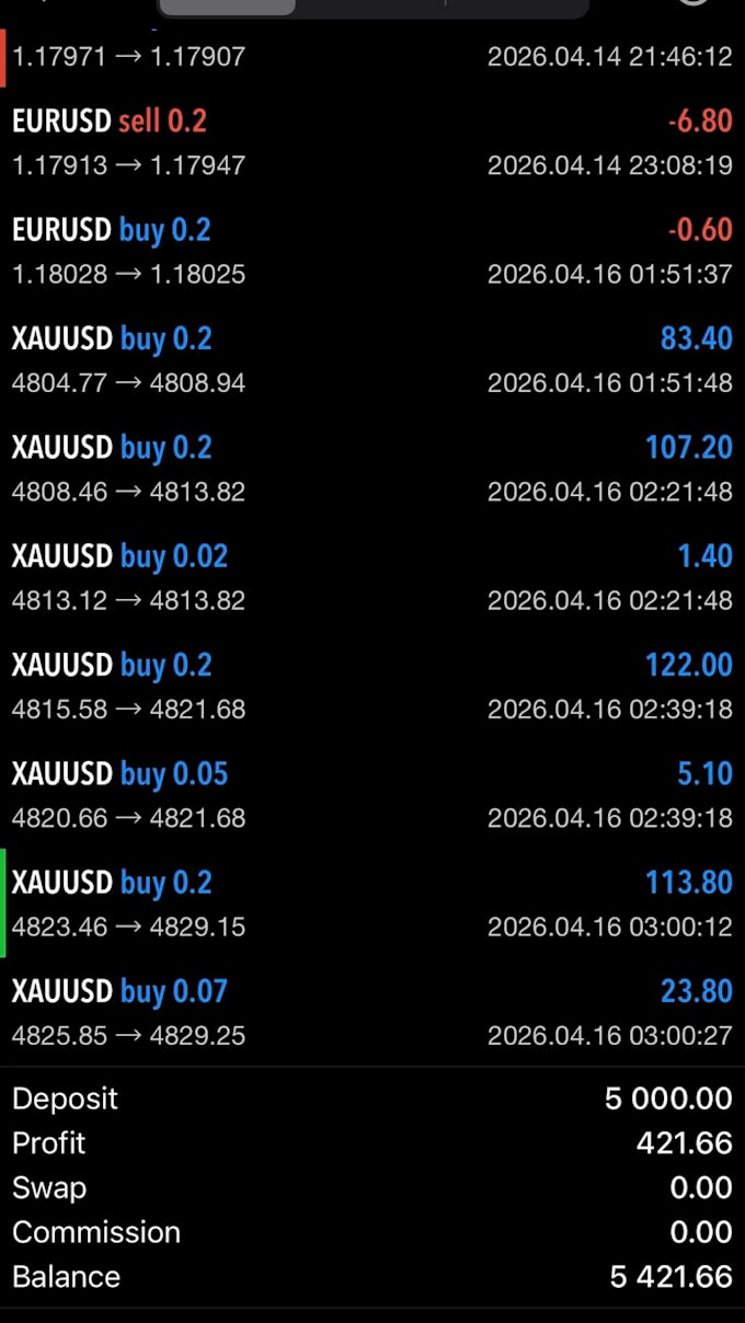 automated forex ea, forex trading bot, trading bot, forex trading, gold robot
