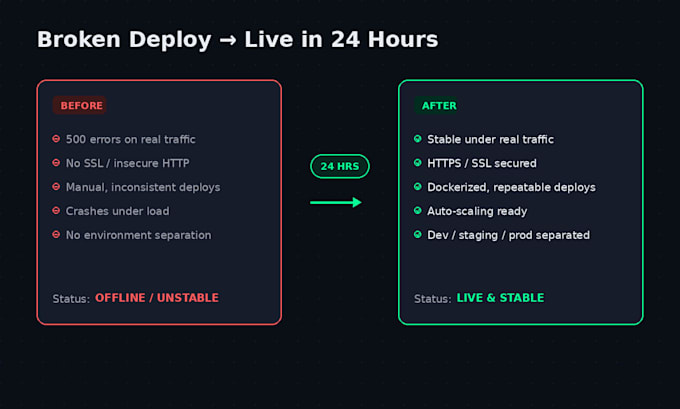 deploy or configure your app on vps, docker, or cloud server