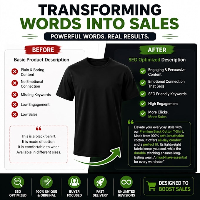 write SEO product descriptions for shopify and amazon