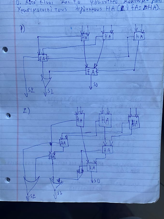 design your digital logic circuits