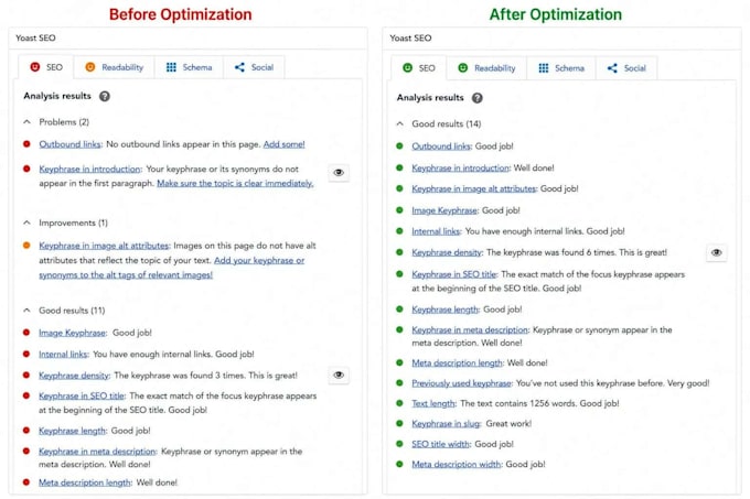 do wordpress on page SEO optimization using yoast plugin