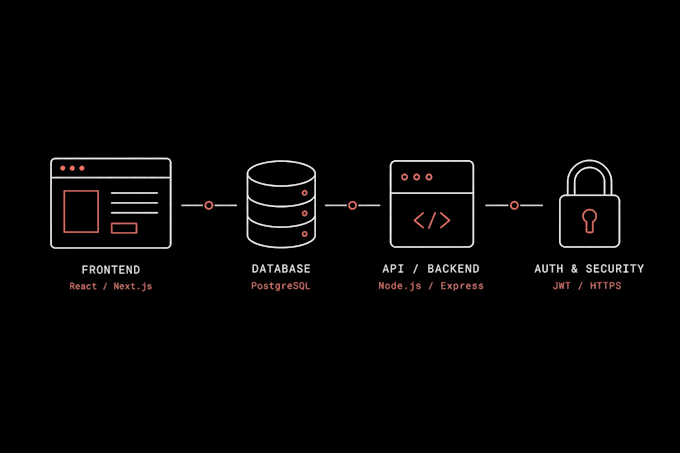 build a full stack saas mvp with nextjs and supabase