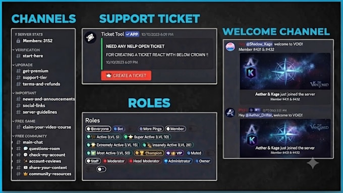 build a professional, discord server for your community