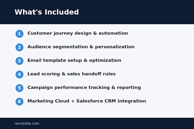 set up salesforce marketing cloud journeys and automation