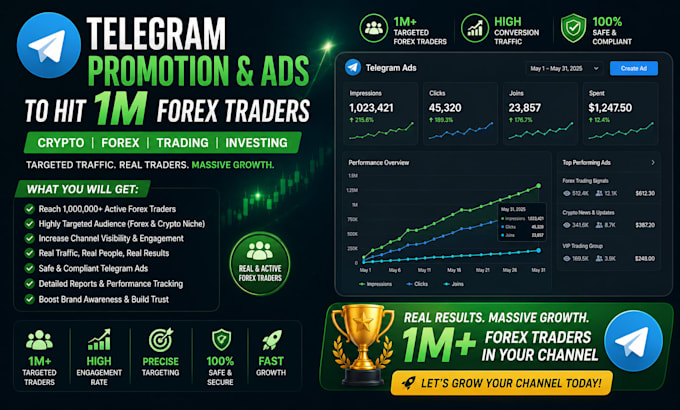 telegram promotion, telegram ads to hit 1m forex traders crypto forex promotion