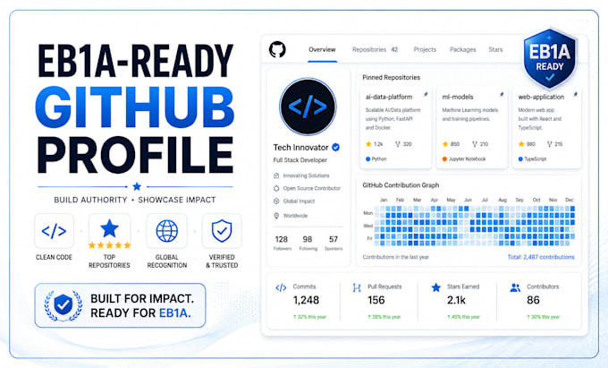 build your github profile for eb1a visa endorsement