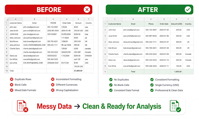 clean, format, organize, merge, and transform excel or csv data
