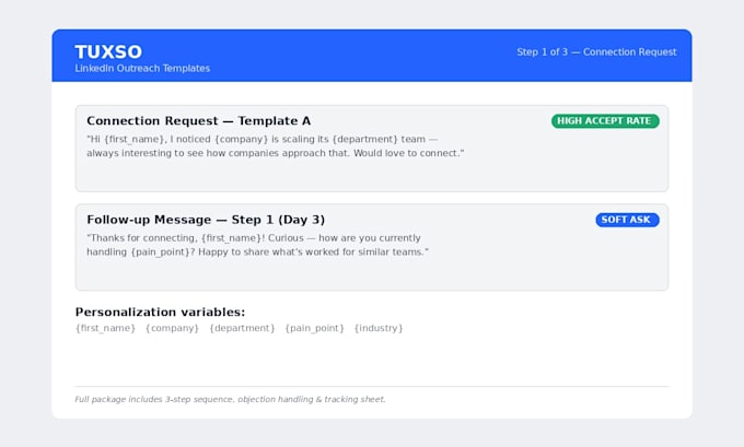 create a b2b linkedin outreach strategy and templates