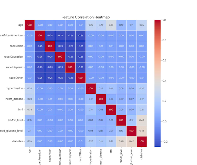 clean and format your messy CSV or excel data