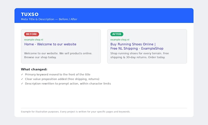 write high converting SEO meta titles and descriptions