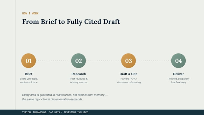 write clinical and scientific articles as a pharmd pharmacologist