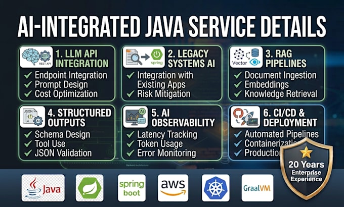 build ai integrated java backend systems with llm apis
