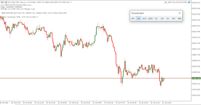 create a custom metatrader 5 expert advisor for your trading strategy