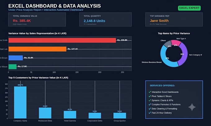 build accounts receivable aging analysis and credit control excel dashboards