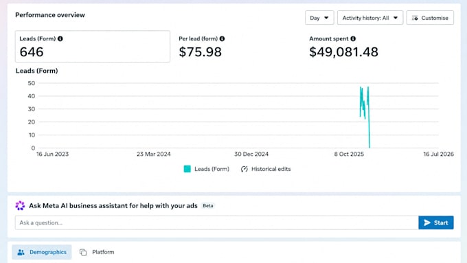 create and manage meta lead generation ads for your business