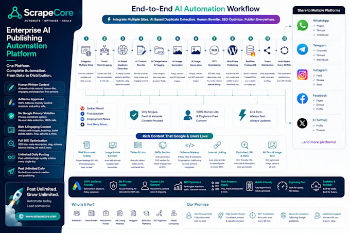 do enterprise data scraping and web scraping automation
