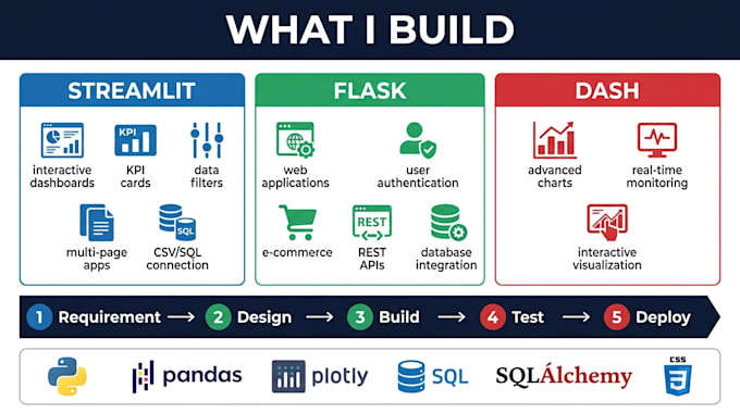 build a professional streamlit dashboard or python web app