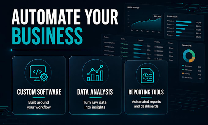 develop custom business software and reporting tools