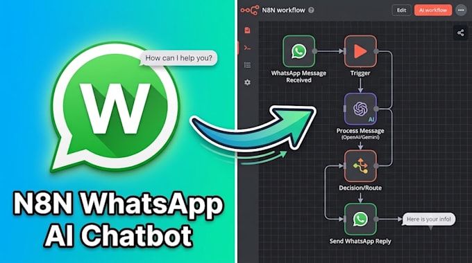 build n8n whatsapp chatbot with ai agent automation