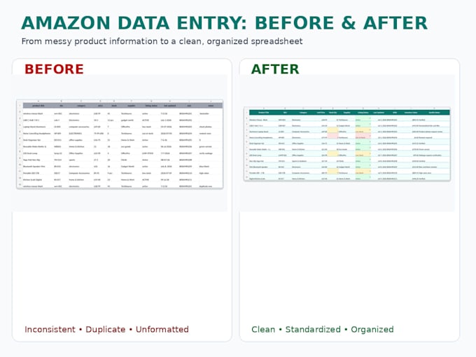 do amazon product listing and product data entry