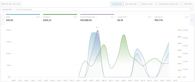 set up manage and optimize walmart PPC advertising campaigns